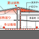 環境ダイアグラム