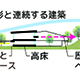 断面ダイアグラム